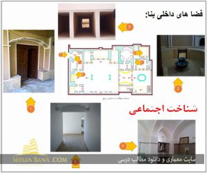 دانلود پروژه مرمت ابنیه خانه حباب در یزد